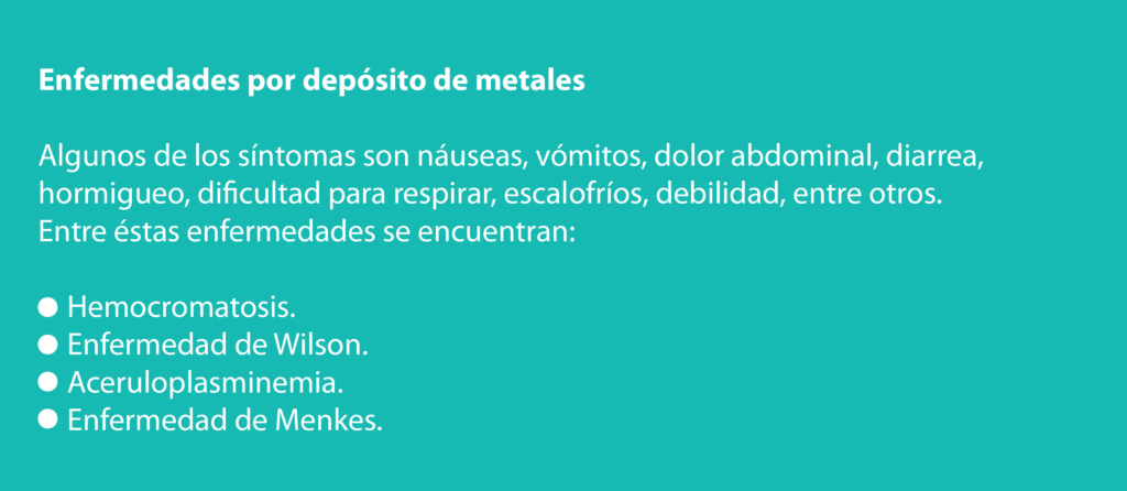 Enfermedades por deposito de metales 
Algunos de los síntomas son nauseas, vómitos, dolor abdominal, diarrea, hormigueo, dificultad para respirar, escalofríos debilidad, entre otros. Entre estas enfermedades se encuentran: 
Hemocromatosis.
Enfermedad de Wilson.
Aceruloplasminemia.
Enfermedad de Menkes.