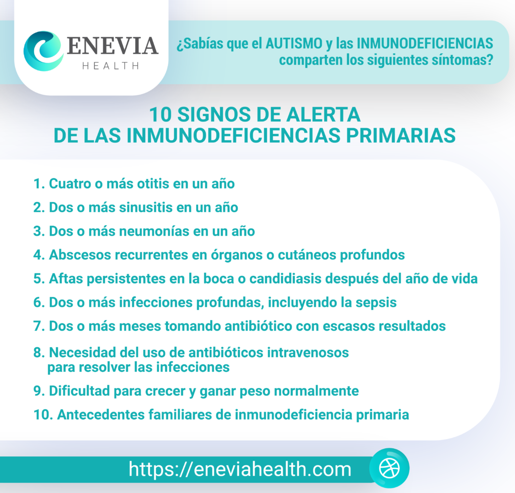 10 signos de alerta de las inmunodeficiencias primarias1. Cuatro o más otitis en un año2. Dos o más sinusitis en un año3. Dos o más neumonías en un año4. Abscesos recurrentes en órganos o cutáneo profundos5. Aftas persistentes en la boca o candidiasis después del año de vida6. Dos o más infecciones profundas, incluyendo la sepsis7. Dos o más meses tomando antibióticos con escasos resultados8. Necesidad del uso de antibióticos intravenosos para resolver las infecciones9. Dificultad para crecer y ganar peso normalmente10. Antecedentes familiares de inmunodeficiencia primaria. 