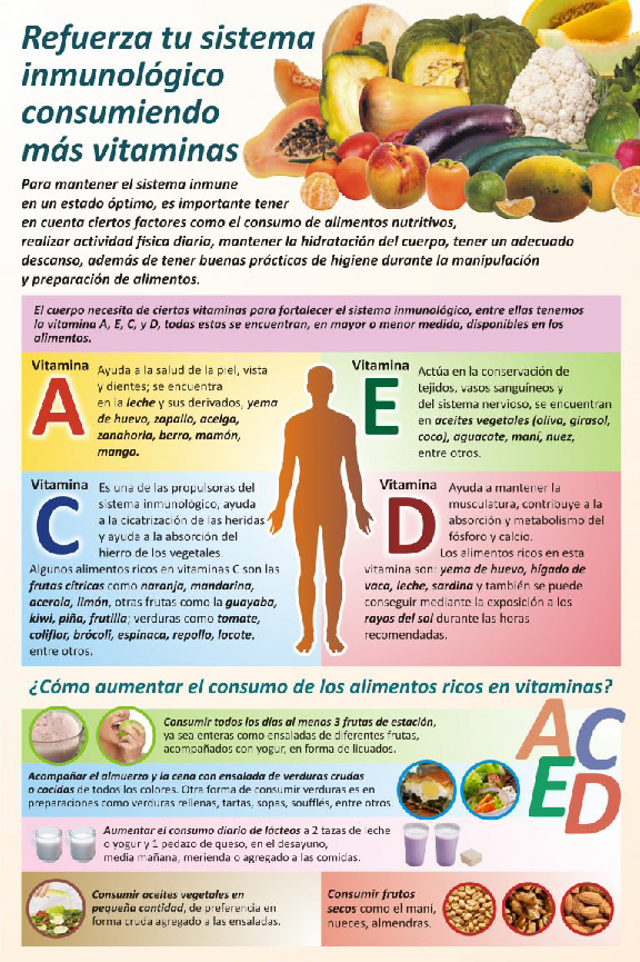 refuerza tu sistema inmunológico consumiendo más vitaminas