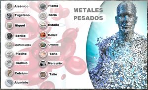 Lista general de metales pesados