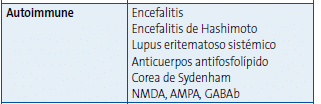 Enfermedades Autoinmunes por PANS